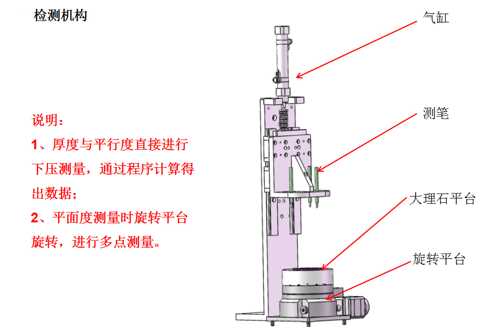 自動化檢測設備廠家檢測機構