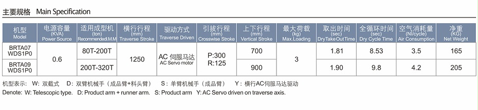 伺服橫走式機械手
