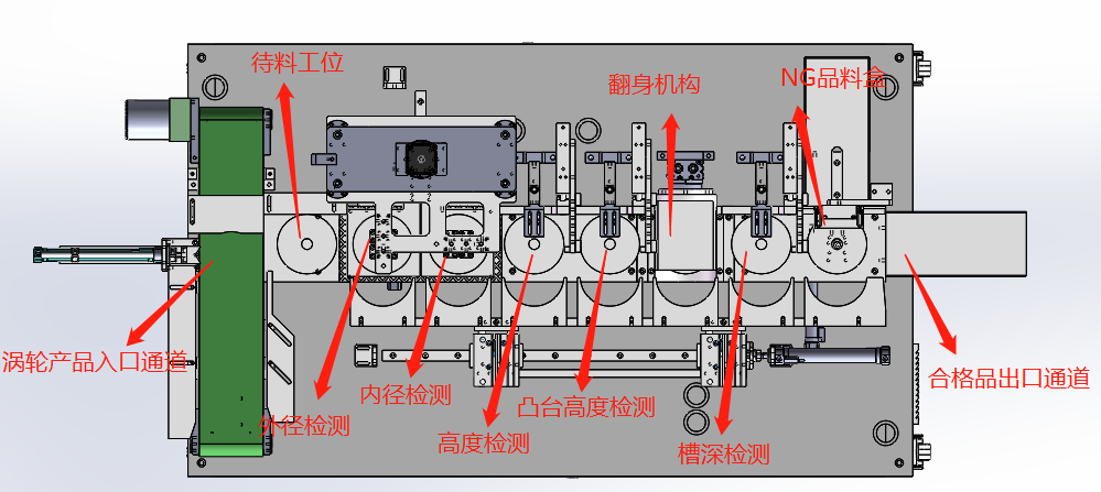 滾針軸承裝針機—挪亞方舟