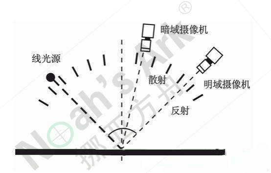 機(jī)器視覺圖像
