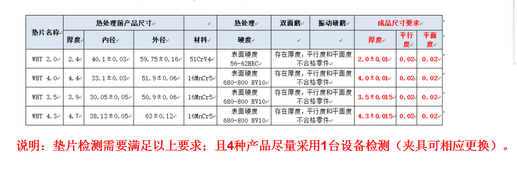 自動化檢測設備廠家檢測需求