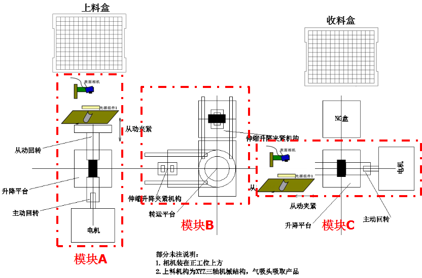 自動化檢測廠家電子元器件機器視覺